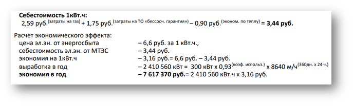 Расчет себестоимости электрической энергии, вырабатываемой электростанцией